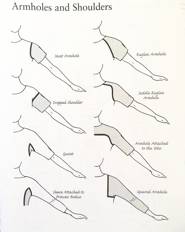 Shoulder & Armhole Adjustment Service - Product Image
